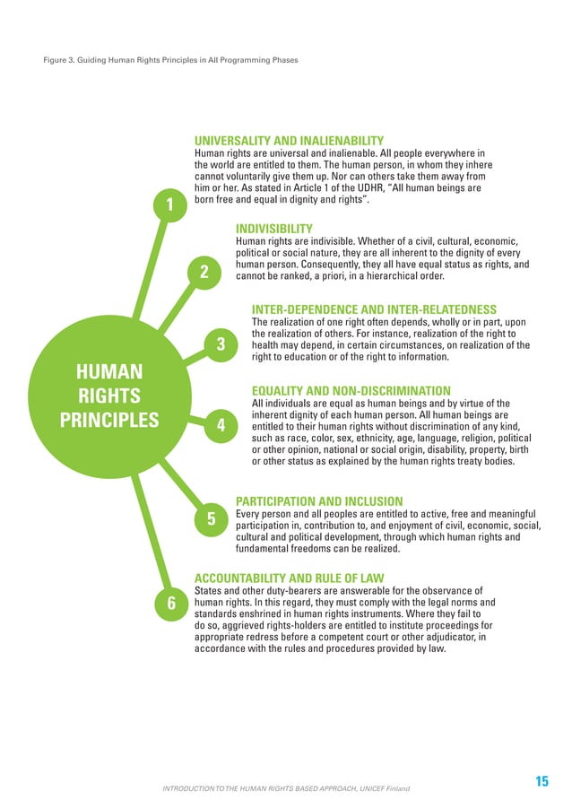 The Rights Approach Framework Human Rights Based Approach Pdf – SMAYMC