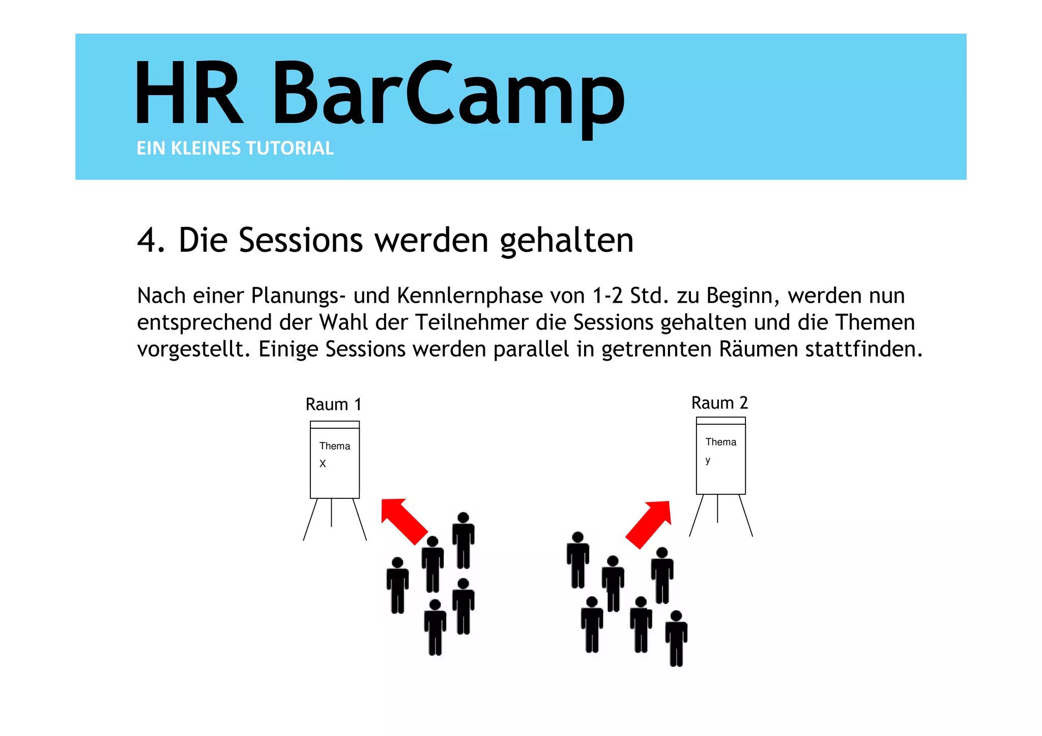 HR BarCamp
EIN KLEINES TUTORIAL



4. Die Sessions werden gehalten
Nach einer Planungs- und Kennlernphase von 1-2 Std. zu Beginn, werden nun
entsprechend der Wahl der Teilnehmer die Sessions gehalten und die Themen
vorgestellt. Einige Sessions werden parallel in getrennten Räumen stattfinden.

                 Raum 1                               Raum 2

                  Thema                                 Thema

                  X                                     y
 