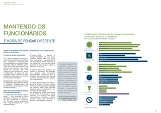 MICHAEL PAGE
Barômetro Global de RH 2013

MANTENDO OS
FUNCIONÁRIOS

ESTRATÉGIAS ADOTADAS PARA GARANTIR EQUILÍBRIO
ENTRE VIDA PESSOAL E TRABALHO
(em % de respondentes, múltiplas respostas)

É HORA DE PENSAR DIFERENTE

39

O valor do tempo aumentado
81% das empresas fornecem à
sua equipe opções para melhorar
seu equilíbrio trabalho-vida.
Comparadas com outras regiões,
Austrália e Nova Zelândia fazem
mais por seus funcionários em
termos de ofertar uma vasta
gama de soluções. Em nível
nacional, isto também se aplica
à Alemanha. A partir de uma
perspectiva da indústria, o setor
varejista está aquém no número
de soluções ofertadas.
Globalmente, 57% das empresas
na pesquisa estão tentando apoiar
o equilíbrio trabalho-vida dos
funcionários compensando horas
extras por folgas.
Além da compensação do tempo,
as empresas oferecem:
• ‘Programas de saúde e bemestar’ – com Austrália e Nova
Zelândia, América do Norte e
do Sul liderando o caminho.
Na Europa, esses programas
são significativamente subrepresentados.

• ‘Home-office’ – deixar a
equipe trabalhar em casa é um
método válido para um terço
das empresas, especialmente
na Austrália e Nova Zelândia e
na Alemanha, com liderança dos
setores de tecnologia, saúde e
bens de consumo.
• ‘Treinamento em gestão do
tempo’ é fornecido por apenas
um quarto das empresas
pesquisadas, enquanto que a
criação de creches ou licença
parental é oferecida por apenas
um quinto delas.
A baixa classificação de ‘Homeoffice’ e ‘Auxílio-Creche/Licença
Parental’ indica que as condições
de trabalho ainda não são tão
flexíveis como precisariam ser
em alguns mercados.
As empresas estão finalmente
começando a entender o quão
valioso é o tempo para seus
funcionários e utilizar o efeito
positivo disto tem mantido a
equipe satisfeita e motivada.

47

América do Norte

58

Pacíﬁco
Ásia
Europa
América Latina
América do Norte

39

Pacíﬁco

23

Ásia

27

Europa

23

América Latina

23

América do Norte

24

Pacíﬁco

10

Ásia

20

Europa

9

América Latina

9

América do Norte

36

Pacíﬁco

22

Ásia

19

Europa

17

América Latina

17
Nenhum

América Latina

27

Brian Kiel, Diretor de RH para
Europa, Meio-Oeste e África,
Boart Longyear, Suíça.

Europa

24

Creche / licença
para os pais

Ásia

33

Treinamentos de
administração de tempo

Pacíﬁco

20

Home ofﬁce

49

51

“Um grande desaﬁo: 2012
presenciou redução na
força de trabalho globalmente, o que resultou em
mais trabalho com menos
recursos. Essa situação
está certamente inﬂuenciando o equilíbrio entre
trabalho e qualidade de
vida - exigindo facilitadores de tecnologia, revisando os Shared Service
Centers e mantendo os
canais de comunicação
sempre abertos.”

América do Norte

31

Programas de saúde
e bem estar

América Latina

40

44

Apoio do equilíbrio vida pessoal - proﬁssional como prática para
manter o funcionário

Europa

47
Compensação de
tempo por horas-extra

Ásia

49

América do Norte

13

Pacíﬁco

Fonte: Michael Page

20

21

 