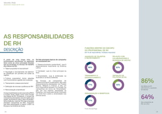 MICHAEL PAGE
Barômetro Global de RH 2013

AS RESPONSABILIDADES
DE RH
FUNÇÕES DENTRO DO ESCOPO
DO PROFISSIONAL DE RH

DESCRIÇÃO

(em % de respondentes, múltiplas respostas)
AQUISIÇÃO DE TALENTOS
E RECRUTAMENTO

A partir de uma longa lista, os
entrevistados escolheram os seguintes
itens como as cinco principais funções
que se encaixam no escopo de trabalho
dos líderes de RH:
• ‘Talent acquisition & recruitment’

Os três principais tópicos de campanha
se concentram em:

• ‘Aquisição e recrutamento de talentos’
se classiﬁcam em primeiro em todas as
regiões

RELAÇÃO COM
COLABORADORES E
MUDANÇA DE GESTÃO

• ‘Caridade’, que é o foco principal na
Ásia

• ‘Cultura corporativa’ (inclui relações
com funcionários e gestão de mudança)
• ‘Treinamento e desenvolvimento’
• ‘Deﬁnição de normas e políticas do RH’
• ‘Remuneração e benefícios’
A responsabilidade social corporativa (RSC)
é muitas vezes citada como outra função
dos líderes de RH. Entretanto, o número de
campanhas planejadas varia de região para
região. Na América Latina, Ásia e Austrália /
Nova Zelândia, mais de 70% das empresas
planejam campanhas de RSC, enquanto
que esta participação é inferior a 60% na
Europa e na América do Norte.

• ‘Desenvolvimento sustentável’, que é
especialmente importante na América
Latina

• ‘Diversidade’, que é enfatizado na
Austrália e na Nova Zelândia
Na Europa, as campanhas de
‘Desenvolvimento sustentável’ são mais
frequentemente planejadas nos Países
Baixos, Bélgica e França, e são um
foco importante também no Canadá. As
campanhas em torno da ‘Diversidade’
são, em sua maioria, planejadas na
Espanha, com este país tendo colocado
um forte foco sobre a diversidade nos
últimos anos.

86%

TREINAMENTO E
DESENVOLVIMENTO

77%

REMUNERAÇÃO E BENEFÍCIOS

77%

82%

DEFINIÇÃO DE
POLÍTICAS DE RH

81%

86%
dos líderes de RH
administram a aquisição
de talentos

64%
das campanhas de
RSC em 2013

Fonte: Michael Page

24

25

 