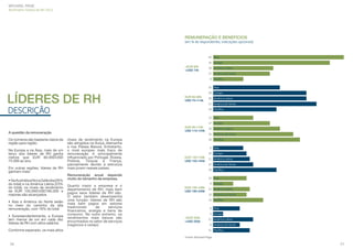 MICHAEL PAGE
Barômetro Global de RH 2013

REMUNERAÇÃO E BENEFÍCIOS
(em % de respondentes, indicações opcionais)

40 Ásia
35 Europa
<EUR 60k
<USD 74k

18 América Latina
17 América do Norte
9 Pacíﬁco
20 Ásia

LÍDERES DE RH

28 Europa
EUR 60–89k
USD 75–114k

28 América Latina
31 América do Norte

DESCRIÇÃO

19 Pacíﬁco
12 Ásia
17 Europa
EUR 90–119k
USD 115–154k

A questão da remuneração
Os números são bastante claros de
região para região.
Na Europa e na Ásia, mais de um
terço dos líderes de RH ganha
menos que EUR 60.000/USD
75.000 ao ano.
Em outras regiões, líderes de RH
ganham mais:
• Na Austrália e Nova Zelândia (26%
do total) e na América Latina (23%
do total), os níveis de rendimento
de EUR 150.000/USD185.000 e
maiores são alcançados
• Ásia e América do Norte estão
no meio do caminho da alta
remuneração, com 18% do total
• Surpreendentemente, a Europa
tem menos de um em cada dez
líderes de RH com altos salários
Conforme esperado, os mais altos

20 América Latina
24 América do Norte

níveis de rendimento na Europa
são atingidos na Suíça, Alemanha
e nos Países Baixos. Entretanto,
o nível europeu mais fraco de
remuneração é principalmente
inﬂuenciado por Portugal, Rússia,
Polônia, Turquia e França,
parcialmente devido à estrutura
mais jovem nesses países.

26 Pacíﬁco
9 Ásia
10 Europa
EUR 120–149k
USD 155–184k

12 América do Norte
19 Pacíﬁco

Remuneração anual depende
muito do tamanho da empresa.
Quanto maior a empresa e o
departamento de RH, mais bem
pagos seus líderes de RH são.
O setor também desempenha
uma função: líderes de RH são
mais bem pagos em setores
tradicionais
de
serviços
financeiros, energia e bens de
consumo. No outro extremo, os
rendimentos mais baixos são
encontrados no setor de serviços
(negócios e varejo).

11 América Latina

10 Ásia
6 Europa
EUR 150–199k
USD 185–249k

11 América Latina
10 América do Norte
15 Pacíﬁco
8 Ásia
3 Europa

>EUR 200k
>USD 250k

12 América Latina
8 América do Norte
11 Pacíﬁco

Fonte: Michael Page

26

27

 
