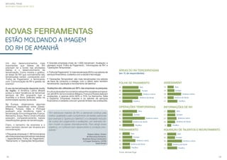 MICHAEL PAGE
Barômetro Global de RH 2013

NOVAS FERRAMENTAS
ESTÃO MOLDANDO A IMAGEM
DO RH DE AMANHÃ
Um dos desenvolvimentos mais
importantes que líderes de RH
precisam ter a bordo nas atividades
diárias é o desenvolvimento da
terceirização. Como mostra o gráﬁco,
as áreas de RH que normalmente são
terceirizadas variam, começando com
‘Folha de Pagamento’ e terminando
com ‘Comunicação de RH e gestão de
eventos’.

• Grandes empresas (mais de 1.000) terceirizam ‘Avaliação’ e
planejam incluir ‘Folha de Pagamento’, ‘Informações de RH’ e
‘Operações Temporárias’.

O uso da terceirização depende muito
da região. A América Latina (Brasil)
possui a maior tendência de terceirizar
serviços de RH, enquanto que a
Austrália e a Nova Zelândia estão na
extremidade oposta da escala.

Avaliações são utilizadas por 80% das empresas na pesquisa.
A cultura de avaliar funcionários varia entre os países europeus:
em até 90% de funcionários Bélgica, França e Rússia realizam
avaliações, e apenas entre 60% e 70% na Alemanha, Itália
e Espanha. Empresas maiores e os setores de serviços
ﬁnanceiros e varejista colocam grande ênfase nas avaliações.

Na Europa, observamos algumas
diferenças especíﬁcas entre países:
Bélgica, Turquia, Itália e Portugal
possuem uma tendência maior à
terceirização. Em contrapartida, França,
Alemanha, Suíça, Reino Unido e Rússia
possuem, comparativamente, baixas
classiﬁcações gerais de terceirização.
Claro, o tamanho da empresa e o
setor também devem ser levados em
consideração:
• Pequenas empresas (1–99 funcionários)
são mais propensas a terceirizar mais áreas
– especialmente ‘Folha de Pagamento’,
‘Treinamento’ e ‘Operações Temporárias’.

• ‘Folha de Pagamento” é mais terceirizada (50%) nos setores de
serviços ﬁnanceiros, cuidados com a saúde e tecnologia.
• ‘Operações Temporárias’ são mais terceirizadas nos setores
de bens de consumo e energia, com o último setor também
terceirizando ‘aquisição e recrutamento de talentos’.

ÁREAS DO RH TERCEIRIZADAS
(em % de respondentes)

FOLHA DE PAGAMENTO
Europa

40

América Latina

44

Pacíﬁco

OPERAÇÕES TEMPORÁRIAS
“Em estruturas maiores de RH, a demanda contínua pela
melhor qualidade e pelo cumprimento de tarefas adicionais
(por exemplo a “guerra por talentos”), e a desejada redução
de custos (em pagamento e avaliações, por exemplo) devem mudar os papeis dramaticamente. Para atingir esses
objetivos, um software bem desenvolvido é condição precedente.”
Roland Jüttner, Diretor
de Recursos Humanos,
Business Group Conductors
& Copper Solutions, LEONI
Draht GmbH

22

21

América Latina
América do Norte
Pacíﬁco

26

TREINAMENTO
15
21

Ásia

15
16

América Latina

30
12

América do Norte
Pacíﬁco

INFORMAÇÕES DE RH
Ásia
Europa

20

América Latina

16

América do Norte

8

Pacíﬁco

AQUISIÇÃO DE TALENTOS E RECRUTAMENTO
19

Europa
América Latina

34

Europa

17

Europa

51

14

17

Ásia

31

Ásia

21

América do Norte

34
21

12

Ásia

36

ASSESSMENT

América do Norte
Pacíﬁco

Ásia

16

Europa

39
9
21

América Latina
América do Norte
Pacíﬁco

Fonte: Michael Page

32

33

 