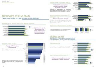 MICHAEL PAGE
Barômetro Global de RH 2013

Medidas tomadas para aumentar retenção

Treinamento &
Desenvolvimento
Equilíbrio Vida
Pessoal x Trabalho

“No Brasil, 95% das companhias
planejam implementar medidas
de retenção de talentos”
Treinamento e desenvolvimento em conhecimento
técnico serão mais implementados. Ainda há um GAP no
desenvolvimento de soft skills, como gestão e liderança.

DIFERENTES VISÕES TRAZEM DIFERENTES PRIORIDADES

38%
33%

Remuneração &
Benefícios
Sem ações especíﬁcas
em 2013

3 principais medidas para aumentar a
qualidade de vida

PRIORIDADES DE RH NO BRASIL

55%
63%

47%
64%
Global
Brasil

7%
5%

43%

Compensação de
tempo por horas-extra

58%

Programas de
saúde e bem estar

“O tempo cada vez mais valorizado”

42%
47%

Home
Ofﬁce

Compensar horas-extra com tempo: esse é um dos meios
que as empresas utilizam para garantir que haja equilíbrio
entre vida pessoal e trabalho.

27%
15%

Global
Brasil

Prioridades de RH: diferentes visões trazem diferentes prioridades
Cultura Corporativa

3 principais canais para busca de candidatos

49%
44%

Remuneração &
Benefícios

47%

Administração de
Performance

Global
Brasil

47%
48%

57%

Recrutamento &
Seleção

44%

Treinamento &
Desenvolvimento

As prioridades na agenda
dos líderes de RH no
Brasil: Remuneração e
benefícios, aquisição de
talentos e treinamento

84% 84%

91% 91%

83% 83%

Líderes de RH estão adotando multi-canais de recrutamento.
Consultorias de recrutamento estão entre os TOP 3:

Global
Brasil
Website da
Companhia

Divulgação
Online

Consultorias de
recrutamento

44%

51%
59%

LÍDERES DE RH
AS PESSOAS POR TRÁS DAS PESSOAS
Planejando recrutar em 2013
“Aquisição de Talentos é uma
necessidade vital”
Globalmente, 86% das companhias pretendem recrutar em
2013. 93% no Brasil, uma das maiores taxas apresentadas.

Globalmente, 48% dos líderes de RH aﬁrmam que a busca
por talentos é difícil ou muito difícil. A taxa sobe para 52%
no Brasil.

36

Russia
Turquia
China
Brasil
Mexico
Estados Unidos
Reino Unido
China
Alemanha
Australia
Canadá
Holanda
França
Suíça
Bélgica
Itália
Portugal
Espanha
Polônia

96%
95%
94%
93%
93%
93%
91%
91%
90%
90%
87%
84%
83%
82%
81%
63%
62%
60%
58%

5 principais funções
De uma lista considerável, os respondentes selecionaram
as funções seguintes como as 5 principais funções do RH:

Uso de softwares nas funções de RH
“O RH se torna uma área de conhecimento,
ligando pessoas a objetivos estratégicos.”

Recrutamento &
Seleção

86%
94%
82%

Cultura Corporativa

91%

Deﬁnição de
Políticas de RH
Treinamento &
Desenvolvimento
Remuneração &
Benefícios

81%
92%
77%
77%
92%

95%
96%

Folha de
Pagamento
Administração
Pessoal

79%
87%
63%

Avaliação / Appraisal
Recruitment
Assessment

Global
Brasil

89%

75%
60%
75%
51%
67%

Global
Brasil

37

 