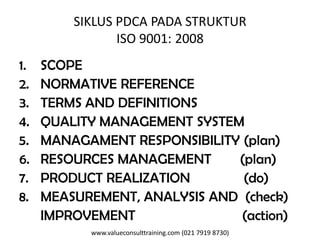www.valueconsulttraining.com (021 7919 8730)
SIKLUS PDCA PADA STRUKTUR
ISO 9001: 2008
1. SCOPE
2. NORMATIVE REFERENCE
3. TERMS AND DEFINITIONS
4. QUALITY MANAGEMENT SYSTEM
5. MANAGAMENT RESPONSIBILITY (plan)
6. RESOURCES MANAGEMENT (plan)
7. PRODUCT REALIZATION (do)
8. MEASUREMENT, ANALYSIS AND (check)
IMPROVEMENT (action)
 