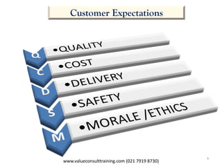 www.valueconsulttraining.com (021 7919 8730)
4
Customer Expectations
 