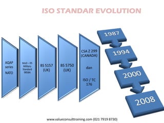 www.valueconsulttraining.com (021 7919 8730)
ISO STANDAR EVOLUTION
 