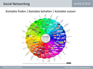 Kontakte finden | Kontakte behalten | Kontakte nutzenSocial Networking