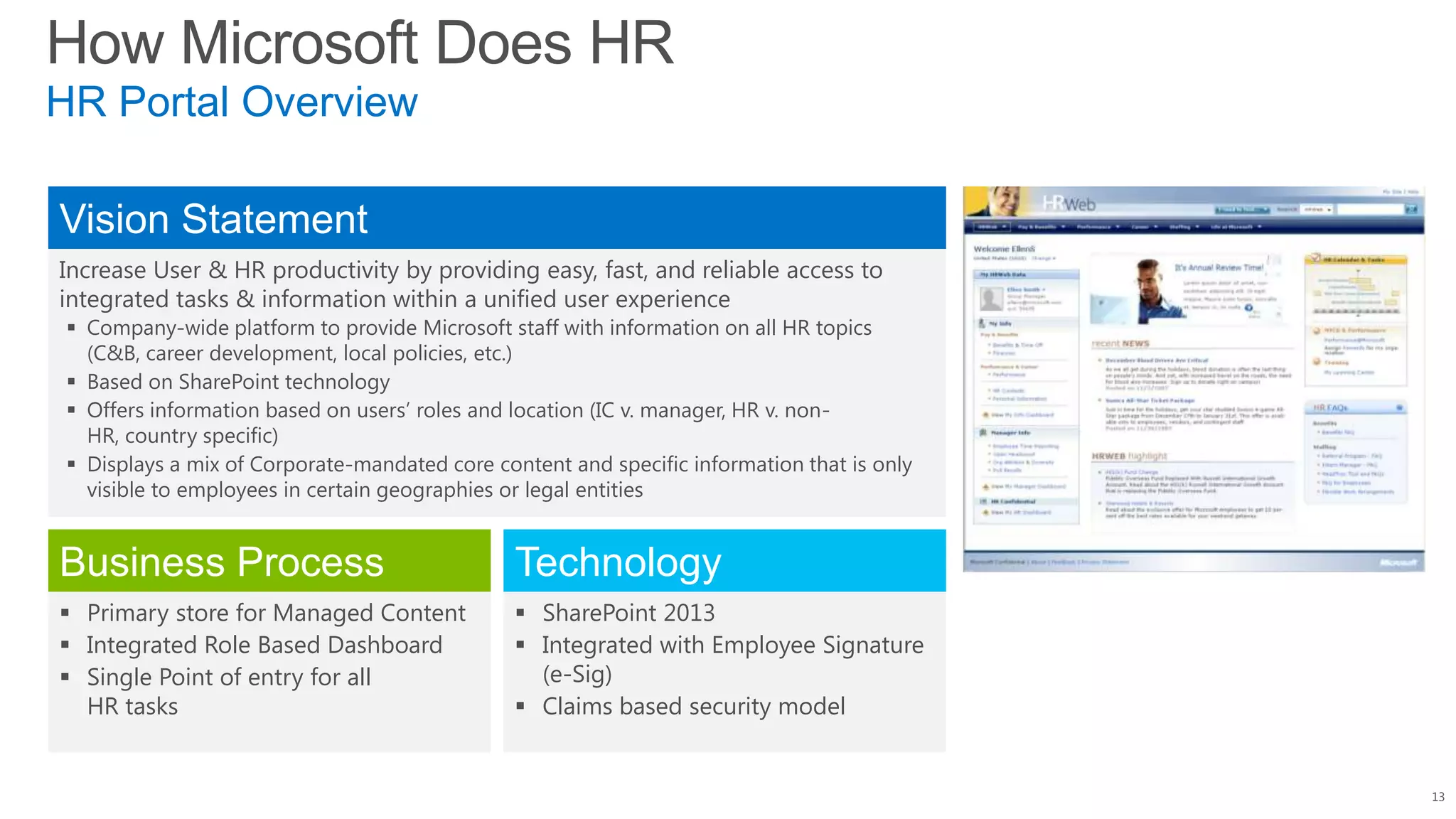 How Microsoft Does HR
13
HR Portal Overview
Increase User & HR productivity by providing easy, fast, and reliable access to
integrated tasks & information within a unified user experience
 Company-wide platform to provide Microsoft staff with information on all HR topics
(C&B, career development, local policies, etc.)
 Based on SharePoint technology
 Offers information based on users‘ roles and location (IC v. manager, HR v. non-
HR, country specific)
 Displays a mix of Corporate-mandated core content and specific information that is only
visible to employees in certain geographies or legal entities
Vision Statement
 Primary store for Managed Content
 Integrated Role Based Dashboard
 Single Point of entry for all
HR tasks
Business Process
 SharePoint 2013
 Integrated with Employee Signature
(e-Sig)
 Claims based security model
Technology
 