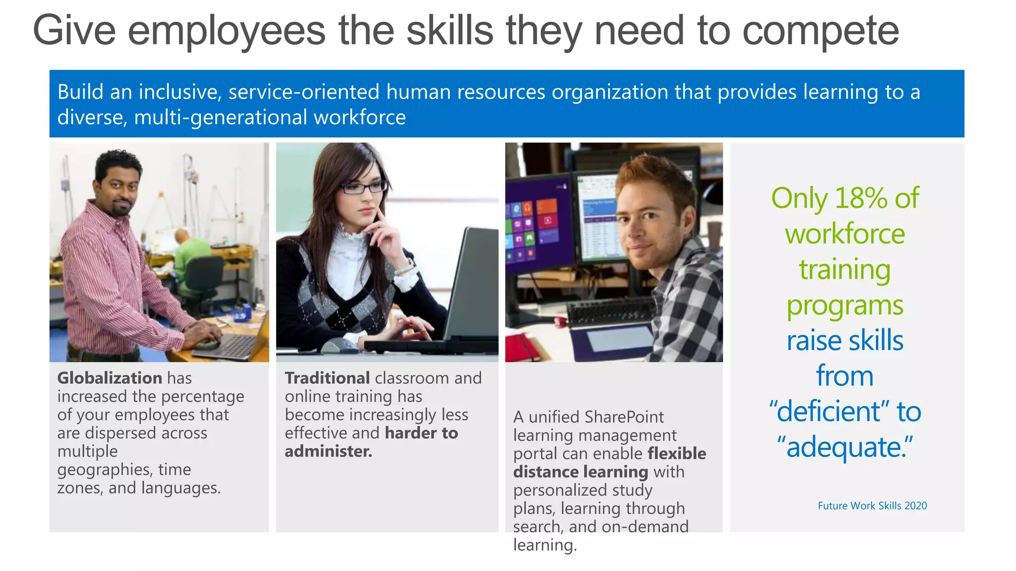 Give employees the skills they need to compete
Build an inclusive, service-oriented human resources organization that provides learning to a
diverse, multi-generational workforce
Traditional classroom and
online training has
become increasingly less
effective and harder to
administer.
A unified SharePoint
learning management
portal can enable flexible
distance learning with
personalized study
plans, learning through
search, and on-demand
learning.
Globalization has
increased the percentage
of your employees that
are dispersed across
multiple
geographies, time
zones, and languages.
Only 18% of
workforce
training
programs
raise skills
from
―deficient‖ to
―adequate.‖
Future Work Skills 2020
 