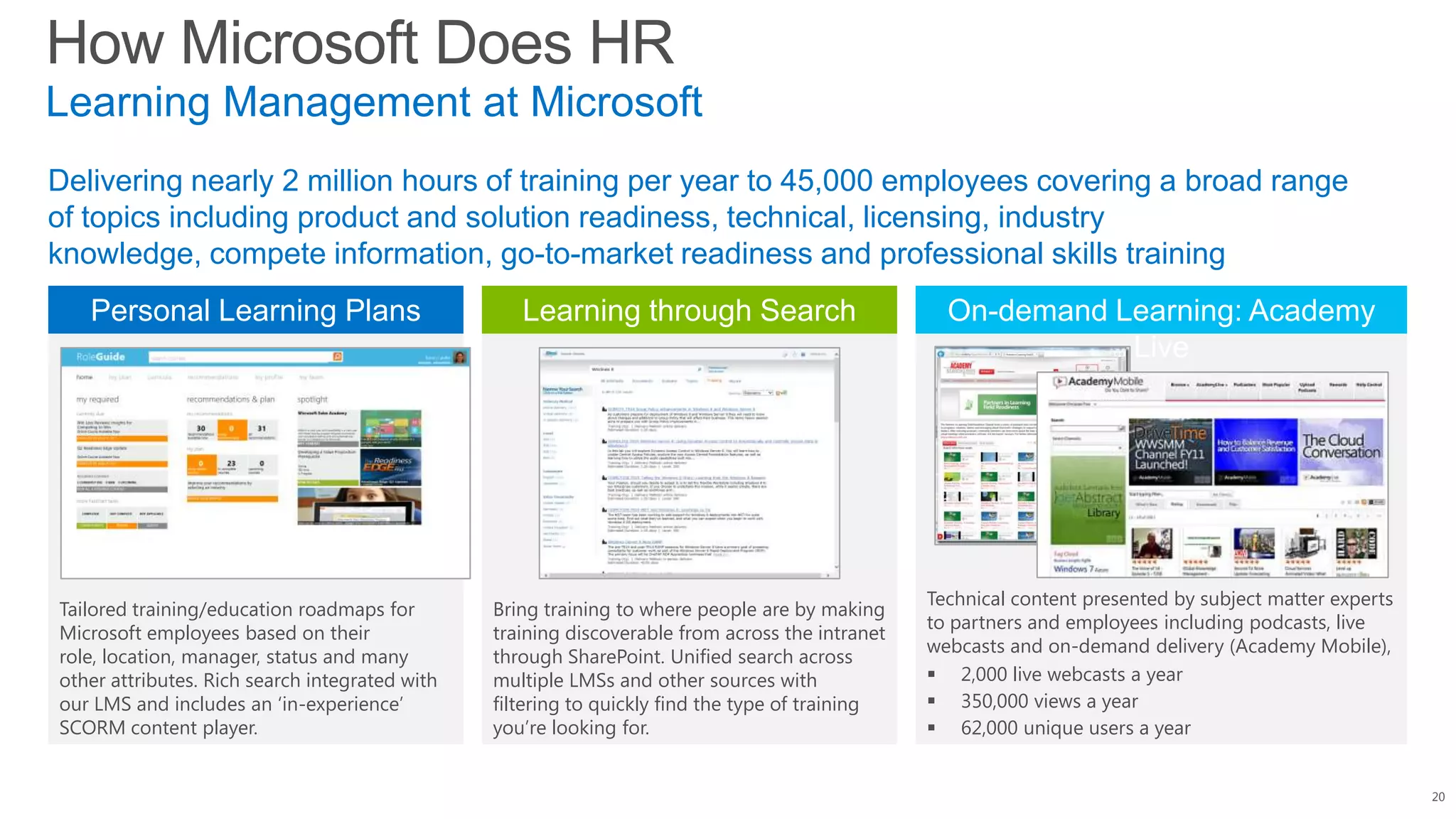 How Microsoft Does HR
20
Learning Management at Microsoft
Delivering nearly 2 million hours of training per year to 45,000 employees covering a broad range
of topics including product and solution readiness, technical, licensing, industry
knowledge, compete information, go-to-market readiness and professional skills training
Tailored training/education roadmaps for
Microsoft employees based on their
role, location, manager, status and many
other attributes. Rich search integrated with
our LMS and includes an ‗in-experience‘
SCORM content player.
Personal Learning Plans
Bring training to where people are by making
training discoverable from across the intranet
through SharePoint. Unified search across
multiple LMSs and other sources with
filtering to quickly find the type of training
you‘re looking for.
Learning through Search
Technical content presented by subject matter experts
to partners and employees including podcasts, live
webcasts and on-demand delivery (Academy Mobile),
 2,000 live webcasts a year
 350,000 views a year
 62,000 unique users a year
On-demand Learning: Academy
Live
 