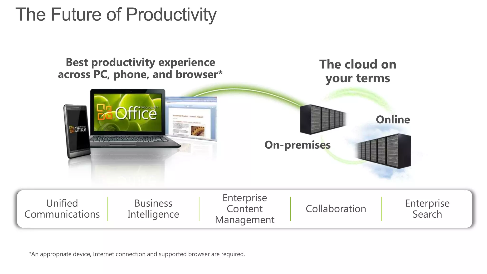 The Future of Productivity
*An appropriate device, Internet connection and supported browser are required.
 