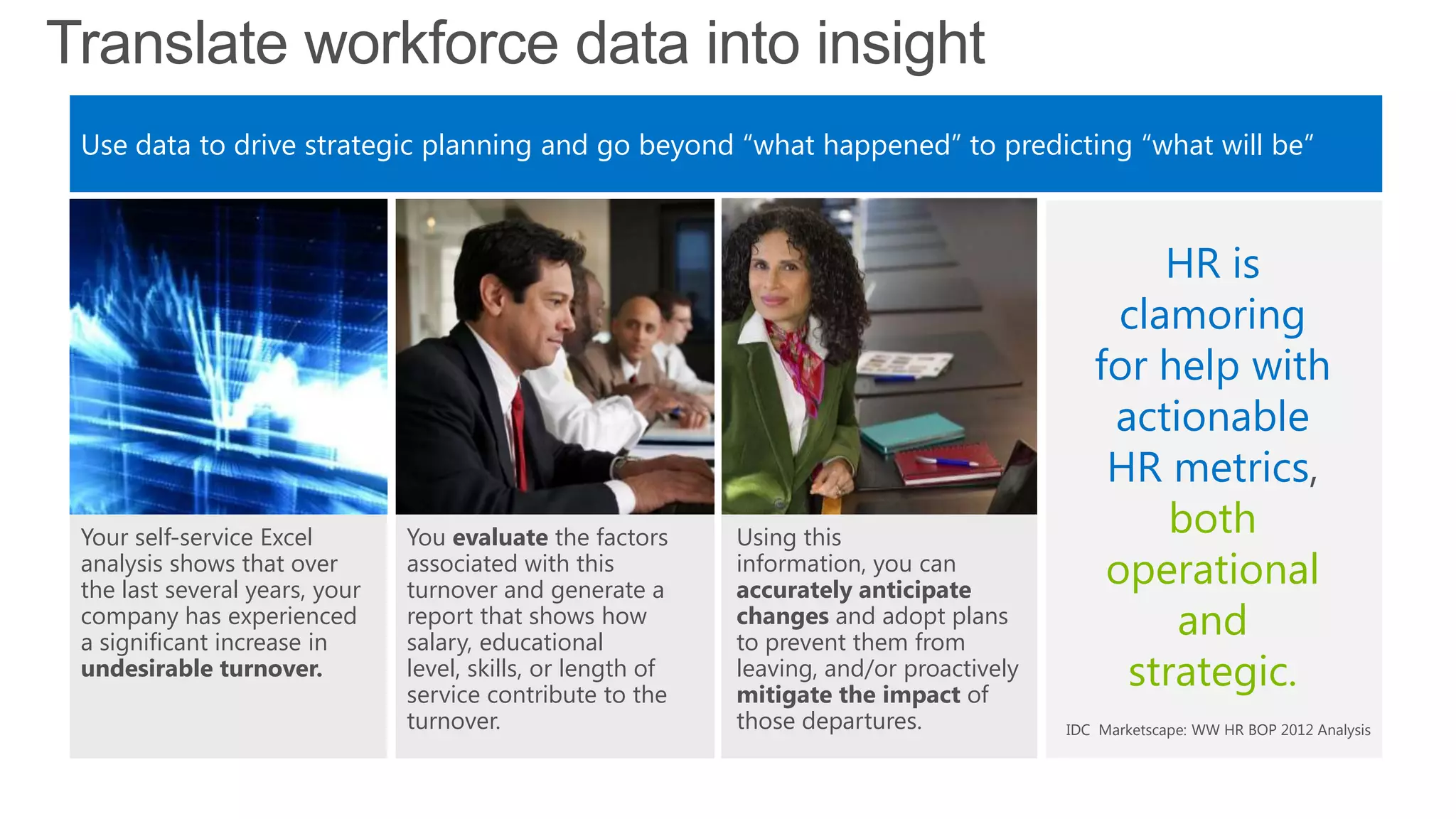 Translate workforce data into insight
Use data to drive strategic planning and go beyond ―what happened‖ to predicting ―what will be‖
You evaluate the factors
associated with this
turnover and generate a
report that shows how
salary, educational
level, skills, or length of
service contribute to the
turnover.
Using this
information, you can
accurately anticipate
changes and adopt plans
to prevent them from
leaving, and/or proactively
mitigate the impact of
those departures.
Your self-service Excel
analysis shows that over
the last several years, your
company has experienced
a significant increase in
undesirable turnover.
HR is
clamoring
for help with
actionable
HR metrics,
both
operational
and
strategic.
IDC Marketscape: WW HR BOP 2012 Analysis
 