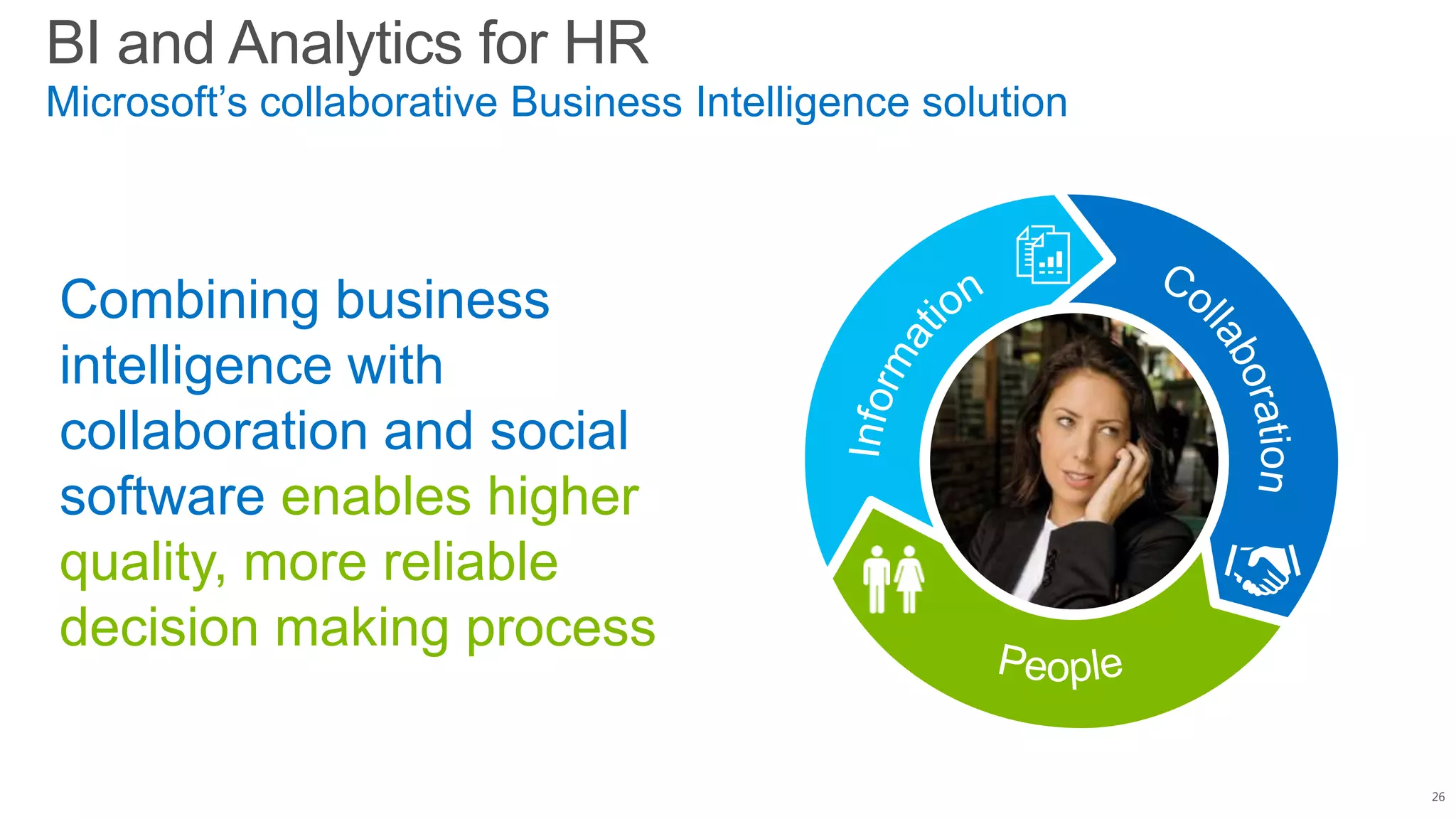 BI and Analytics for HR
Microsoft’s collaborative Business Intelligence solution
Combining business
intelligence with
collaboration and social
software enables higher
quality, more reliable
decision making process
26
 