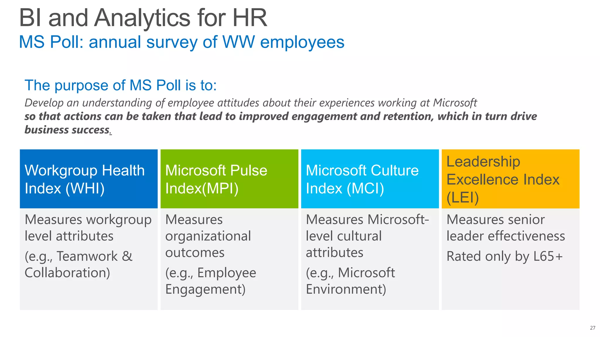 The purpose of MS Poll is to:
Develop an understanding of employee attitudes about their experiences working at Microsoft
so that actions can be taken that lead to improved engagement and retention, which in turn drive
business success.
BI and Analytics for HR
MS Poll: annual survey of WW employees
Measures workgroup
level attributes
(e.g., Teamwork &
Collaboration)
Measures
organizational
outcomes
(e.g., Employee
Engagement)
Measures Microsoft-
level cultural
attributes
(e.g., Microsoft
Environment)
Measures senior
leader effectiveness
Rated only by L65+
Workgroup Health
Index (WHI)
Microsoft Pulse
Index(MPI)
Microsoft Culture
Index (MCI)
Leadership
Excellence Index
(LEI)
27
 