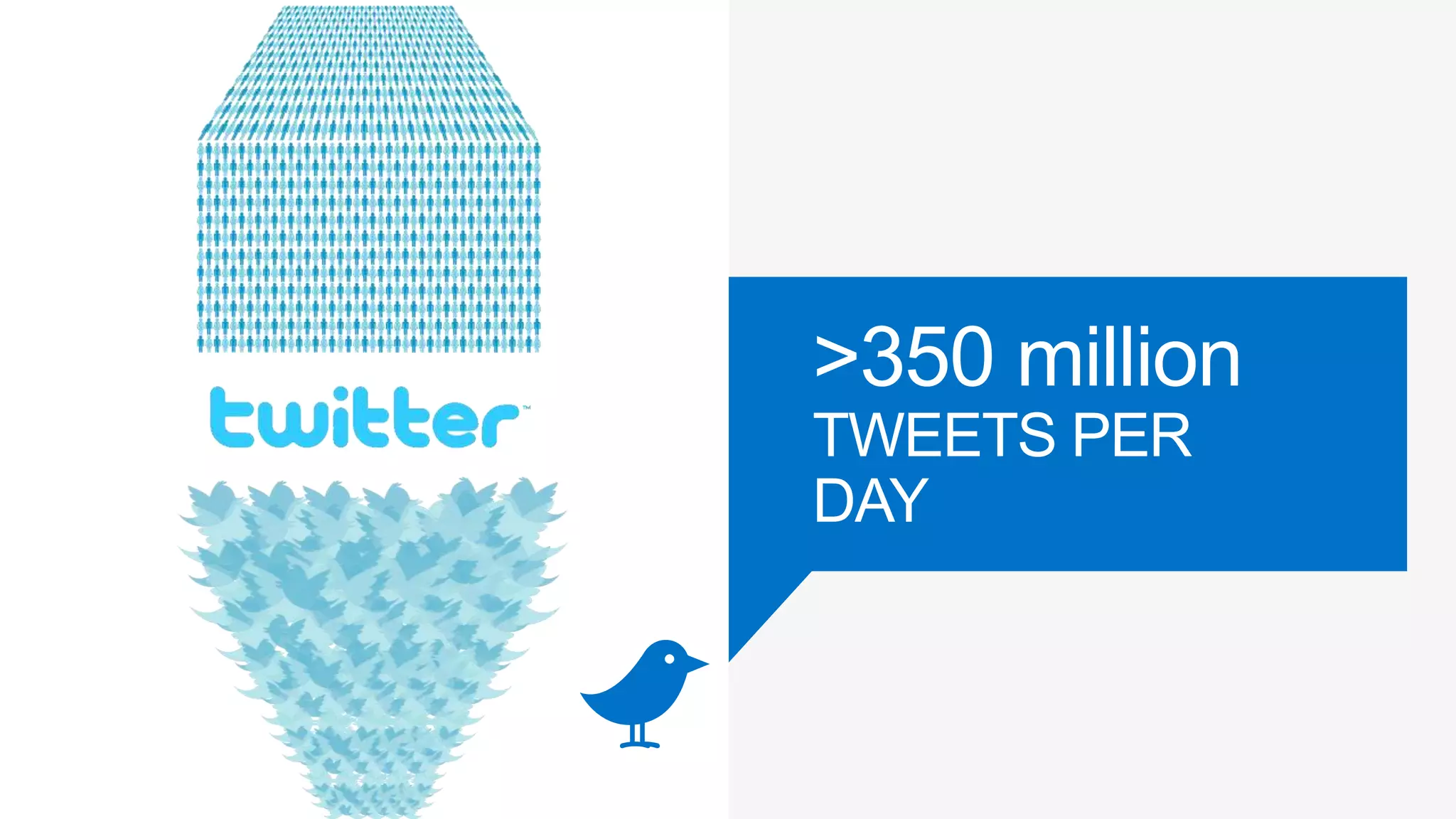 30
>350 million
TWEETS PER
DAY
 
