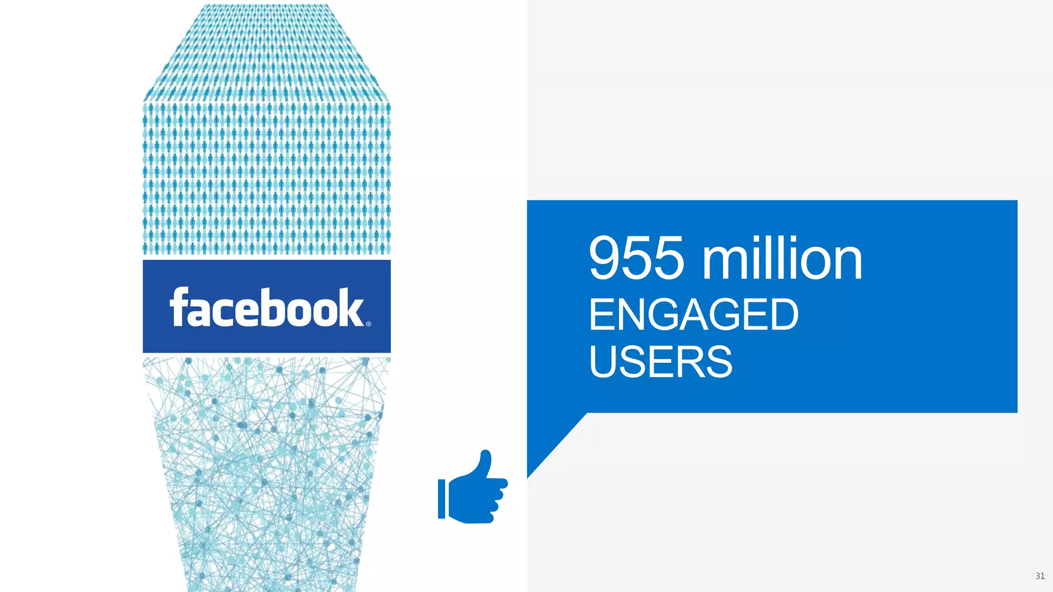 955 million
ENGAGED
USERS
31
 
