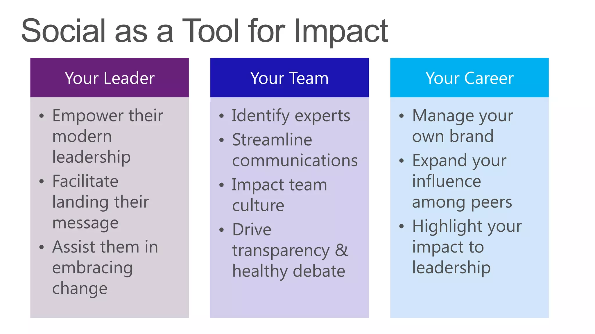 Your Leader
• Empower their
modern
leadership
• Facilitate
landing their
message
• Assist them in
embracing
change
Your Team
• Identify experts
• Streamline
communications
• Impact team
culture
• Drive
transparency &
healthy debate
Your Career
• Manage your
own brand
• Expand your
influence
among peers
• Highlight your
impact to
leadership
 
