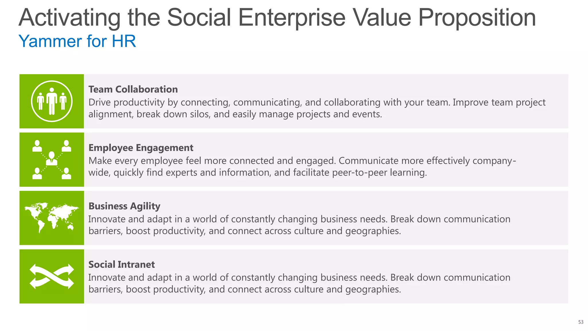 Activating the Social Enterprise Value Proposition
53
Yammer for HR
Team Collaboration
Drive productivity by connecting, communicating, and collaborating with your team. Improve team project
alignment, break down silos, and easily manage projects and events.
Employee Engagement
Make every employee feel more connected and engaged. Communicate more effectively company-
wide, quickly find experts and information, and facilitate peer-to-peer learning.
Business Agility
Innovate and adapt in a world of constantly changing business needs. Break down communication
barriers, boost productivity, and connect across culture and geographies.
Social Intranet
Innovate and adapt in a world of constantly changing business needs. Break down communication
barriers, boost productivity, and connect across culture and geographies.
 