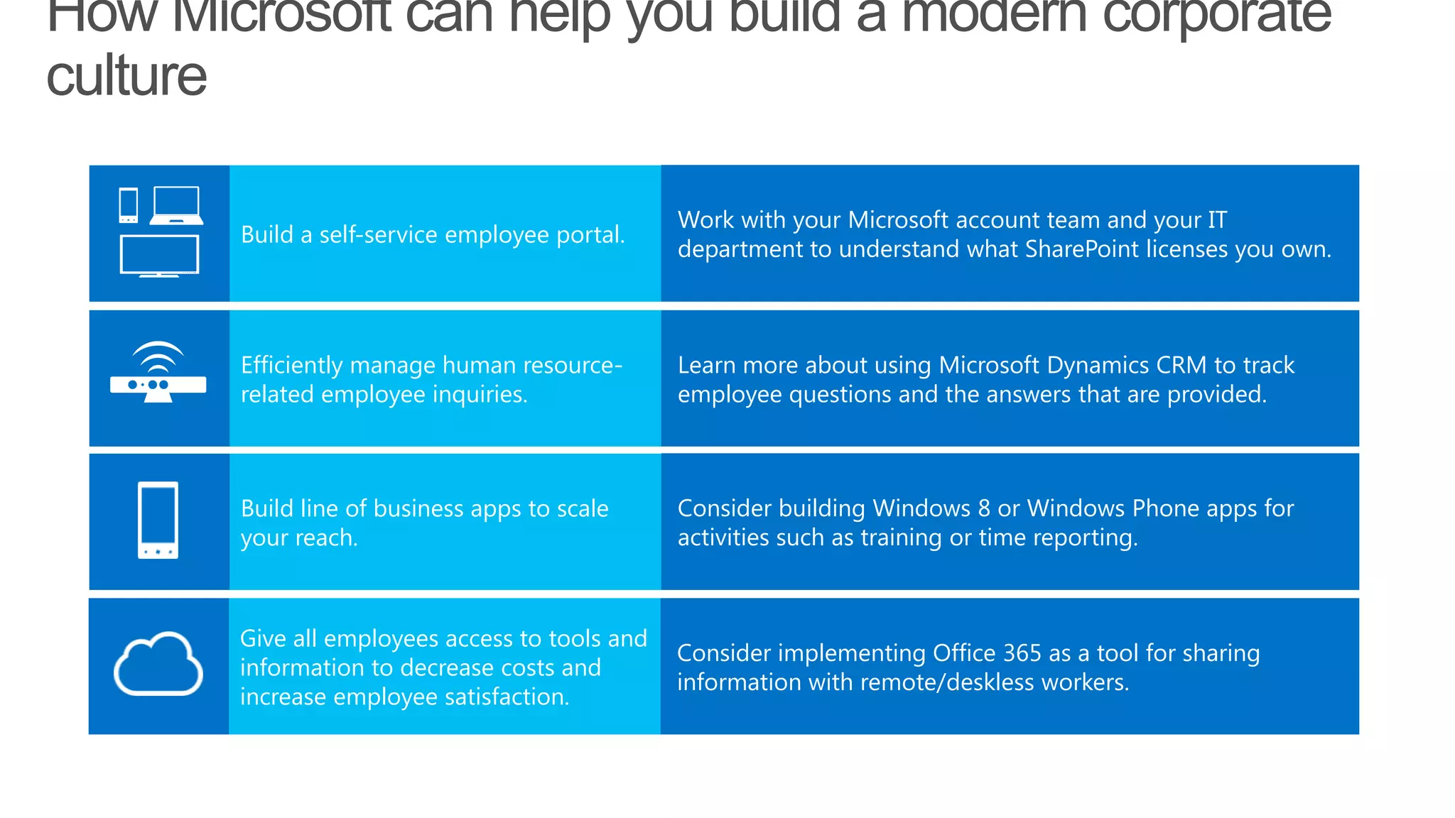 How Microsoft can help you build a modern corporate
culture
Work with your Microsoft account team and your IT
department to understand what SharePoint licenses you own.
Build a self-service employee portal.
Learn more about using Microsoft Dynamics CRM to track
employee questions and the answers that are provided.
Efficiently manage human resource-
related employee inquiries.
Build line of business apps to scale
your reach.
Consider building Windows 8 or Windows Phone apps for
activities such as training or time reporting.
Consider implementing Office 365 as a tool for sharing
information with remote/deskless workers.
Give all employees access to tools and
information to decrease costs and
increase employee satisfaction.
 