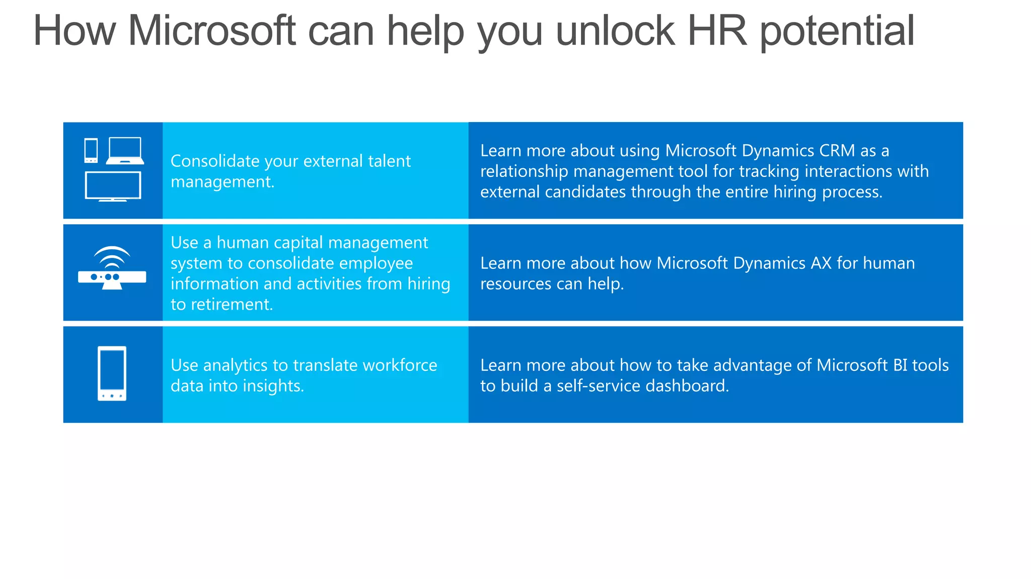How Microsoft can help you unlock HR potential
Learn more about using Microsoft Dynamics CRM as a
relationship management tool for tracking interactions with
external candidates through the entire hiring process.
Consolidate your external talent
management.
Learn more about how Microsoft Dynamics AX for human
resources can help.
Use a human capital management
system to consolidate employee
information and activities from hiring
to retirement.
Use analytics to translate workforce
data into insights.
Learn more about how to take advantage of Microsoft BI tools
to build a self-service dashboard.
 
