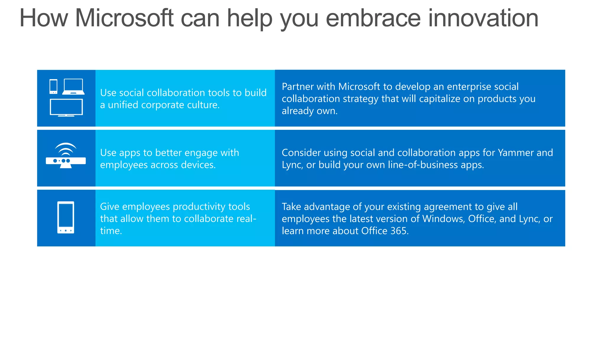 How Microsoft can help you embrace innovation
Partner with Microsoft to develop an enterprise social
collaboration strategy that will capitalize on products you
already own.
Use social collaboration tools to build
a unified corporate culture.
Consider using social and collaboration apps for Yammer and
Lync, or build your own line-of-business apps.
Use apps to better engage with
employees across devices.
Give employees productivity tools
that allow them to collaborate real-
time.
Take advantage of your existing agreement to give all
employees the latest version of Windows, Office, and Lync, or
learn more about Office 365.
 