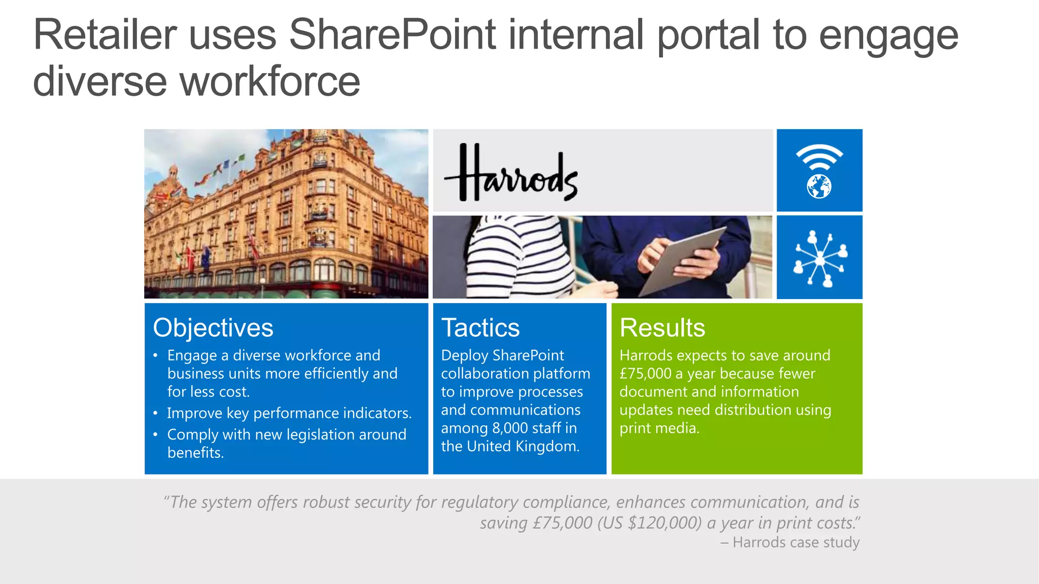 Retailer uses SharePoint internal portal to engage
diverse workforce
Objectives
• Engage a diverse workforce and
business units more efficiently and
for less cost.
• Improve key performance indicators.
• Comply with new legislation around
benefits.
Tactics
Deploy SharePoint
collaboration platform
to improve processes
and communications
among 8,000 staff in
the United Kingdom.
Results
Harrods expects to save around
£75,000 a year because fewer
document and information
updates need distribution using
print media.
“The system offers robust security for regulatory compliance, enhances communication, and is
saving £75,000 (US $120,000) a year in print costs.”
– Harrods case study
 