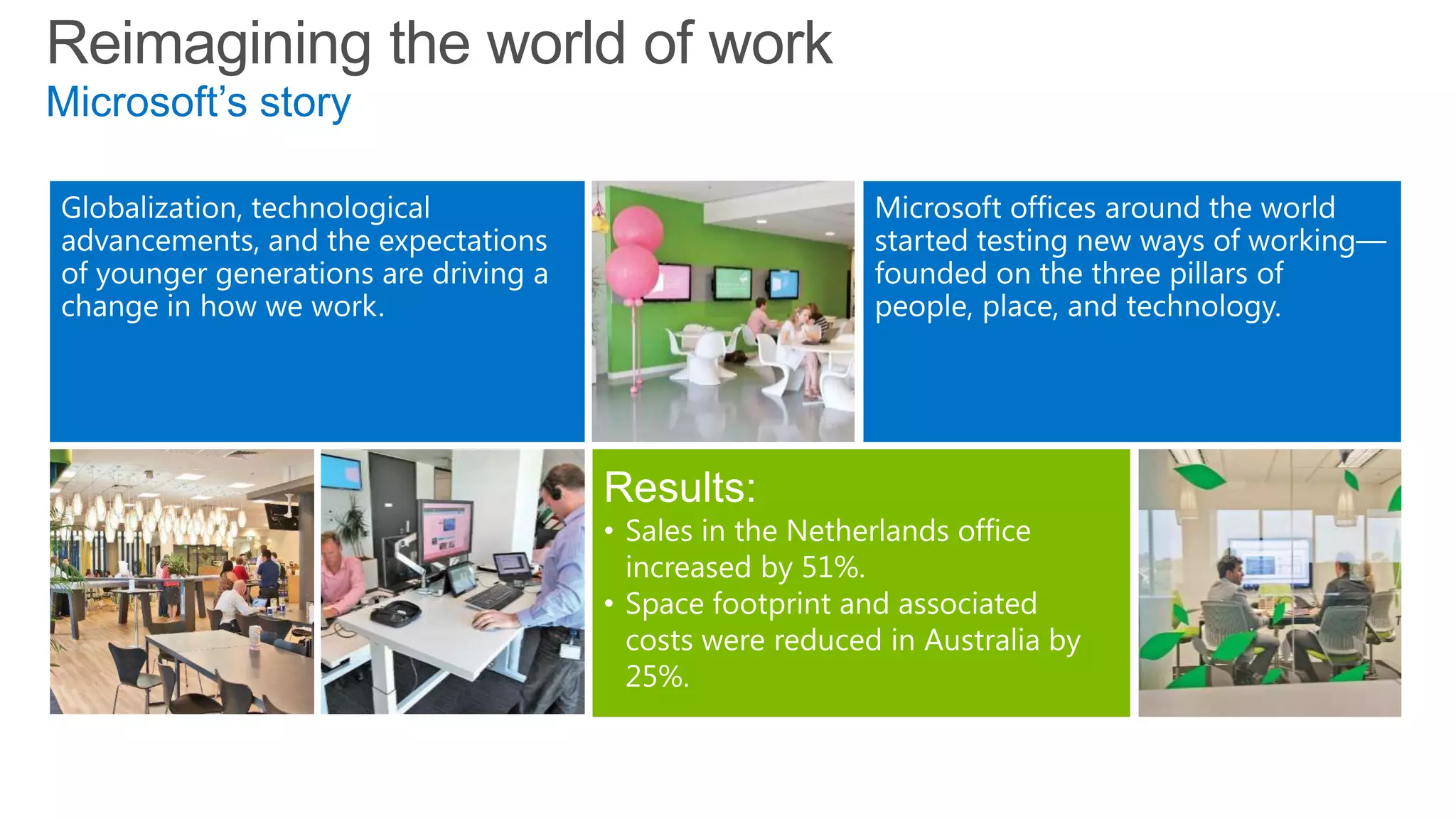 Reimagining the world of work
Microsoft’s story
 