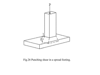 Fig.26 Punching shear in a spread footing.
 