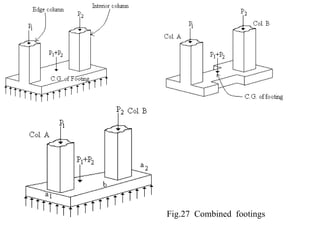 Fig.27 Combined footings
 