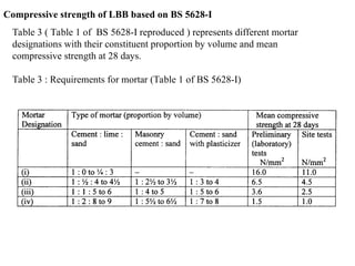 Compressive strength of LBB based on BS 5628-I
Table 3 ( Table 1 of BS 5628-I reproduced ) represents different mortar
designations with their constituent proportion by volume and mean
compressive strength at 28 days.
Table 3 : Requirements for mortar (Table 1 of BS 5628-I)
 