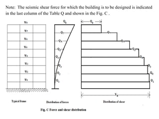Note: The seismic shear force for which the building is to be designed is indicated
in the last column of the Table Q and shown in the Fig. C .
 