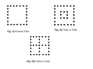 Fig. (i) Framed Tube
Fig. (ii) Tube in Tube
Fig. (iii) Tube in Tube
 