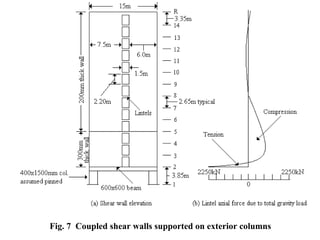 Fig. 7 Coupled shear walls supported on exterior columns
 