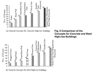 Fig. 8 Comparison of the
Concepts for Concrete and Steel
High-rise Buildings
 