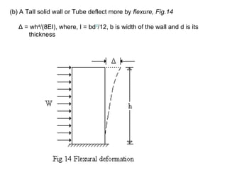 (b) A Tall solid wall or Tube deflect more by flexure, Fig.14
Δ = wh4
/(8EI), where, I = bd3
/12, b is width of the wall and d is its
thickness
 