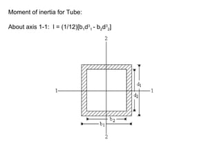 Moment of inertia for Tube:
About axis 1-1: I = (1/12)[b1d3
1 - b2d3
2]
 