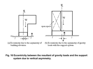 Fig. 16 Eccentricity between the resultant of gravity loads and the support
system due to vertical asymmetry.
 