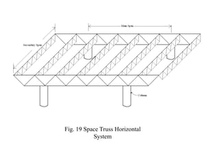 Fig. 19 Space Truss Horizontal
System
 