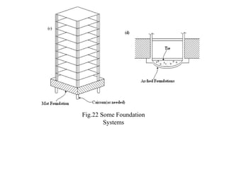 Fig.22 Some Foundation
Systems
 
