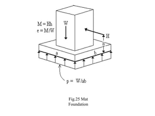 Fig.25 Mat
Foundation
 