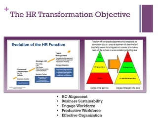 HR Transformation By Mr Krisbiyanto, Senior Partner of PortalHR