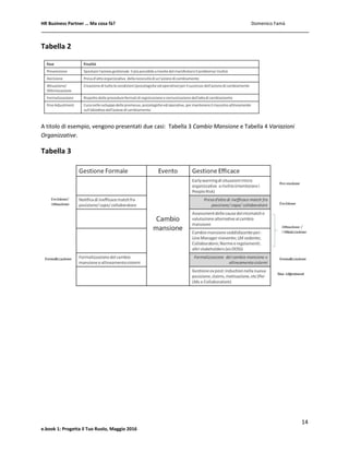 HR Business Partner … Ma cosa fà? Domenico Famà
14
e.book 1: Progetta il Tuo Ruolo, Maggio 2016
Tabella 2
A titolo di esempio, vengono presentati due casi: Tabella 3 Cambio Mansione e Tabella 4 Variazioni
Organizzative.
Tabella 3
 