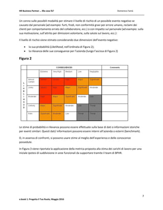 HR Business Partner … Ma cosa fà? Domenico Famà
7
e.book 1: Progetta il Tuo Ruolo, Maggio 2016
Un cenno sulle possibili modalità per stimare il livello di rischio di un possibile evento negativo se
causato dal personale (ad esempio: furti, frodi, non conformità gravi per errore umano, reclami dei
clienti per comportamento errato del collaboratore, ecc.) o con impatto sul personale (ad esempio: sulla
sua motivazione, sull’attrito per dimissioni volontarie, sulla salute sul lavoro, ecc.):
Il livello di rischio viene stimato considerando due dimensioni dell’evento negativo:
 la sua probabilità (Likelihood, nell’ordinata di Figura 2);
 la rilevanza delle sue conseguenze per l’azienda (lungo l’ascissa di Figura 2)
Figura 2
Le stime di probabilità e rilevanza possono essere effettuate sulla base di dati o informazioni storiche
per eventi similari. Questi dati/ informazioni possono essere interni all’azienda o esterni (benchmark).
O, in assenza di confronti, si possono usare stime al meglio dell’esperienza e delle conoscenze
possedute.
In Figura 3 viene riportata la applicazione della metrica proposta alla stima dei carichi di lavoro per una
iniziale ipotesi di suddivisione in aree funzionali da supportare tramite il team di BPHR.
 