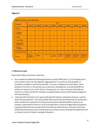 HR Business Partner … Ma cosa fà? Domenico Famà
8
e.book 1: Progetta il Tuo Ruolo, Maggio 2016
Figura 3
C. Riflessioni ex post
Osservando la figura 3 possiamo evidenziare:
 Per tre ipotesi di suddivisione dell’organizzazione in presidi BPHR (aree: C, D, E) l’indicatore per il
carico stimato è ben al di sotto degli altri raggruppamenti. In questi casi, dove possibile si è
proceduto a modificare i perimetri ottenendo, in un caso un indicatore di carico (Rank = 2) più
allineato ai rimanenti, e nel secondo caso un perimetro utilizzabile per la crescita del BPHR con
profilo nel ruolo più junior. Come ulteriore conseguenza, una risorsa è divenuta rilasciabile per
incarichi in un’altra area HR che richiedeva una approfondita conoscenza dell’azienda (progetto di
HR Transformation);
 Sulla base delle dimensioni che in ognuno dei perimetri (aree) in valutazione mostrano i rank più
elevati (ad esempio Rank = 3) è stato possibile stilare una lista dei principali driver che sembravano
poter caratterizzare la gestione di un dato perimetro (ultima riga della tabella in Figura 3). Ad
esempio, confrontando le aree B e F, al di la del significativo numero di Progetti Speciali da gestire,
la gestione della prima sarà caratterizzata da una elevata varietà dei focus di business (Varianza).
Quella della seconda sarà invece caratterizzata da un elevato numero di People Risk significativi e da
un elevato numero di relazioni manageriali da gestire.
 