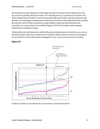 HR Business Partner … ma cosa fa? Domenico Famà
e.book 5: Riduzioni di Organico – Settembre 2016 11
C. Riflessioni ex post
In Figura 24, un esempio reale di Attrito Fisiologico: l’andamento appare lineare, a causa di un attrito
mensile sostanzialmente costante, con un turn over complessivo di circa il 6% ed una pendenza media di
una ventina di gradi.
Figura 24
In Figura 25 mostro invece l’andamento di un primo caso reale di curva cumulativa delle adesioni ad un
incentivo, con andamento simile a quello di una curva di tipo C2 (linea tratteggiata).
Figura 25
In Figura 26, abbiamo l’andamento di altri due casi reali ( Casi 2 e 3 ) con andamento simile a quello di
una curva di tipo C3 (linee tratteggiate).
 