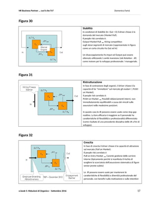 HR Business Partner … ma cosa fa? Domenico Famà
e.book 5: Riduzioni di Organico – Settembre 2016 17
Mostra che sono fondamentalmente due gli eventi che influenzano il livello totale della forza lavoro (in
termini di full time equivalent operativi ovvero OpFTE):
- La differenza fra le assunzioni (In) e le uscite a vario titolo (Out): In-Out;
- Le fluttuazioni delle assenze di lungo termine (malattie, aspettative, maternità, ecc.): ΔLTATot.
Considerando che in genere il termine ΔLTATot. , nel medio termine e per una data organizzazione, è
statisticamente costante, possiamo quindi dire che tre condizioni sono caratteristiche, in termini di flussi
del personale: Tabella 11.
Tabella 11
Nelle Figure 30, 31 e 32, esplicitiamo ulteriormente il possibile ruolo dei cambi mansione, come
elemento regolatore ed elemento di risk management, in tutte e tre le condizioni individuate: Stabilità,
Ristrutturazione e Crescita, anche se il caso che maggiormente qui ci interessa è quello della
Ristrutturazione (con riduzione organici).
 