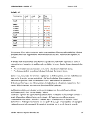 HR Business Partner … ma cosa fa? Domenico Famà
e.book 5: Riduzioni di Organico – Settembre 2016 19
In linea generale, I possibili benefici di un sistematico utilizzo dei cambi mansione (orizzontali o verticali)
sono molto più ampi del fornire uno strumento di risposta alle interazioni dell’organizzazione con il suo
ambiente esterno.
In Tabella 12 viene dato un esempio relativo a varie problematiche/ cause di peggioramento della
prestazione legate invece ad interazioni interne, fra parti dell’organizzazione, e che possono essere
affrontate grazie all’ausilio del cambio mansione.
Tabella 12
Innalzamento dell’età media: un caso aziendale
In un caso specifico, abbiamo analizzato quantitativamente l’effetto di un piano di riduzione del
personale, attuato mediante un piano di incentivo ad adesione volontaria, sul segmento di popolazione
over 55.
Prima del piano di riduzione, il segmento ammontava al 6% del totale dell’organico.
Nei due anni successivi, in presenza di una sostanziale stabilità degli organici, il suo peso relativo è
aumentato sino al 10%: una maggiore predisposizione dei segmenti di età anagrafica inferiore ad aderire
ai piani di riduzione incentivati ha prodotto questo effetto.
Sulla base delle dinamiche riscontrate, abbiamo stimato che, in caso di un ulteriore piano di riduzione
con le medesime caratteristiche, l’incidenza degli over 55 poteva arrivare sino al 14-15% medio (vedere
Tabella 13 per una simulazione sulla popolazione reale del caso considerato, con i casi più critici
evidenziati in rosso).
 