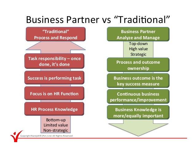 hr business partnering skills hr business partner