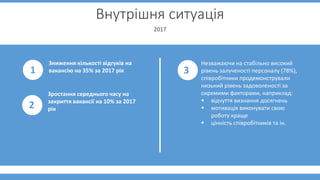 Внутрішня ситуація
2017
Зниження кількості відгуків на
вакансію на 35% за 2017 рік
Зростання середнього часу на
закриття в...