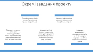 Окремі завдання проекту
Підвищити показник
готовності
рекомендувати 1+1
media як роботодавця з
боку співробітників до
70 %...